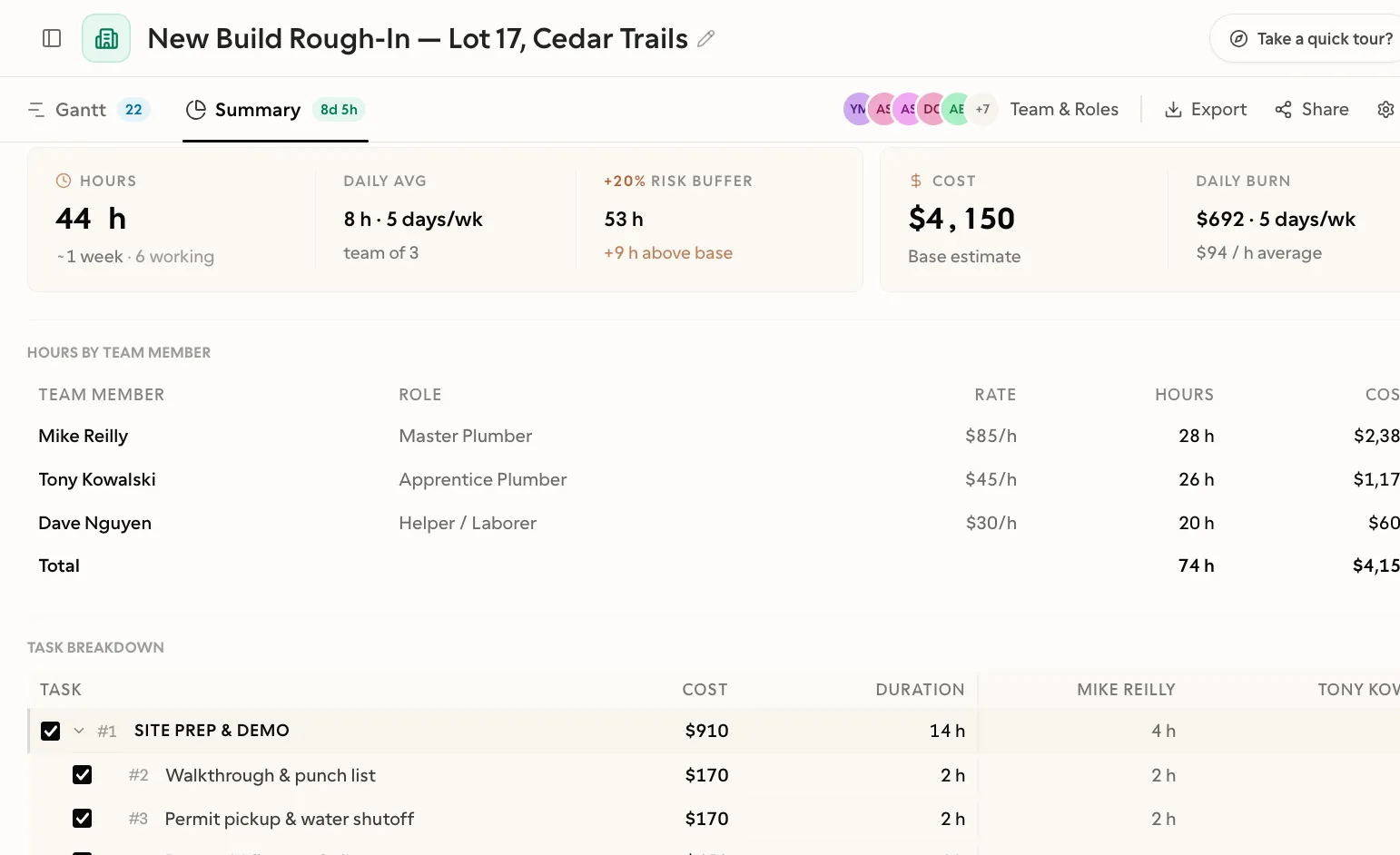 GanttPad summary view for a new-build rough-in: hours, cost, risk buffer, and a per-plumber rate breakdown